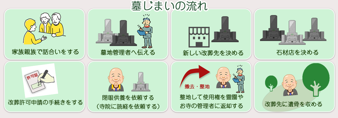 流れの画像２